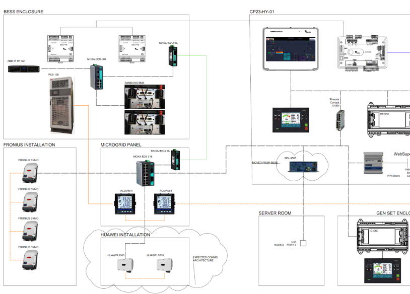 Skyward Power & Controls Ltd Comap NZ